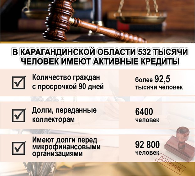Закон о банкротстве в Караганде