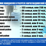 кандасы