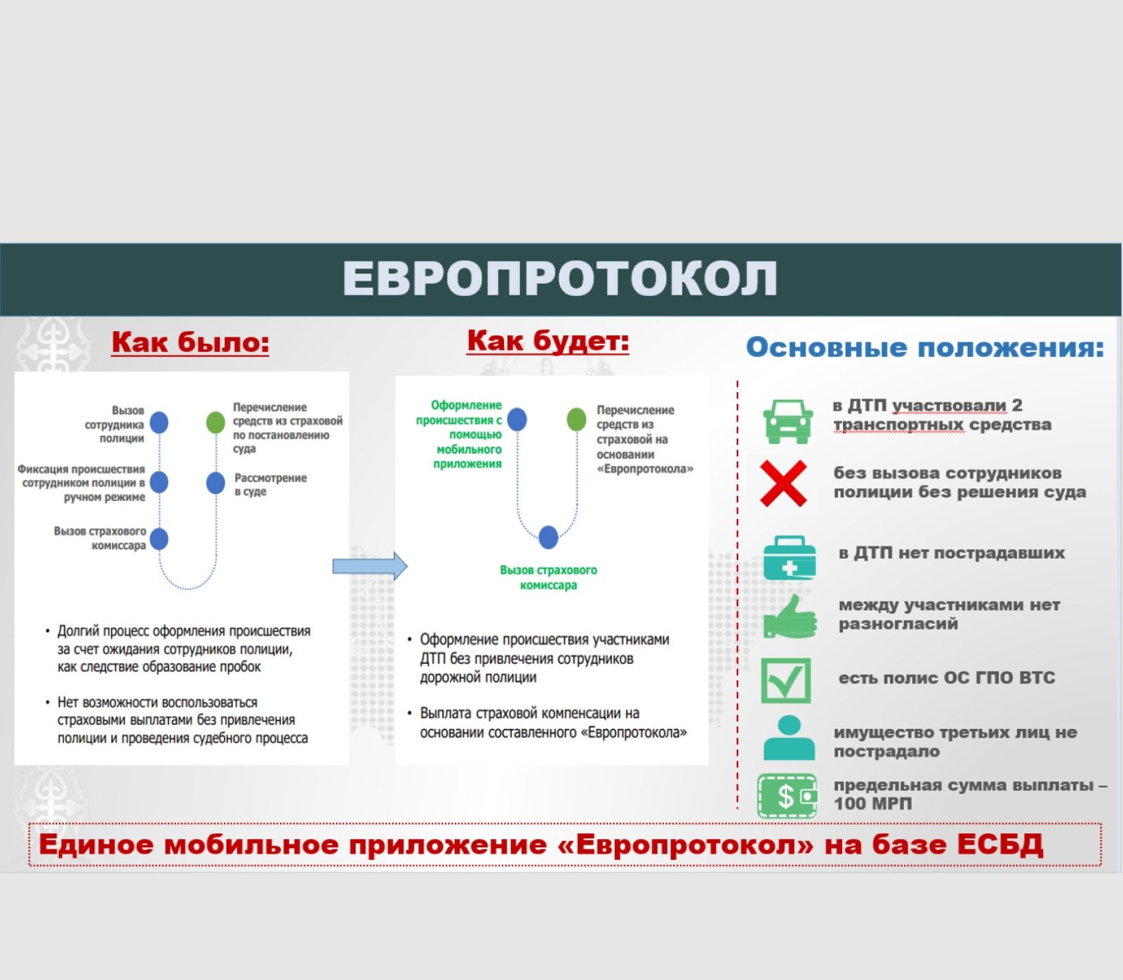 ДТП по Европротоколу: есть ли преимущества, рассказали в ДП Карагандинской  области - Индустриальная Караганда