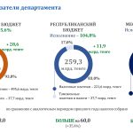 Прозрачный и предсказуемый: Со следующего года в силу вступает новый налоговый кодекс