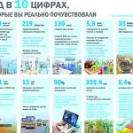 В Казахстане подвели итоги года