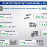 В прошлом году экономика Карагандинской области сохранила динамику