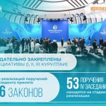 Как реализуются поручения Президента, озвученные на Национальном курултае