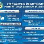 Шахтинск: новые проекты, строительство жилья и трудоустройство горожан