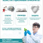 Наука — новый конституционный приоритет