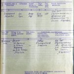 Ищут родственников: в Сербии нашли захоронение нашего земляка, погибшего в ВОВ