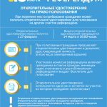 Как Вы можете проголосовать, если в день голосования 15 марта 2026 года будете находиться не по месту своей регистрации?