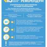 Правила получения открепительных удостоверений