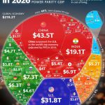 Казахстан вошёл в число ведущих экономик мира, опередив ряд стран Центральной Азии