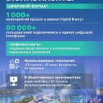 Новая модель празднования Наурыза: синтез традиций и технологий