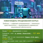Миллионы поздравлений и тысячи онлайн-ивентов: в Казахстане подвели итоги «Digital Nauryz»