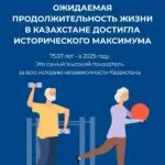 Ожидаемая продолжительность жизни в Казахстане достигла исторического максимума