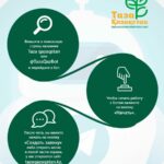 Как сообщить об экологических проблемах своего города?