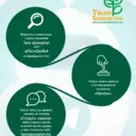 Как сообщить об экологических проблемах своего города?