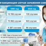Щит здоровья: прививки формируют коллективный иммунитет