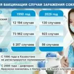 Щит здоровья: прививки формируют коллективный иммунитет