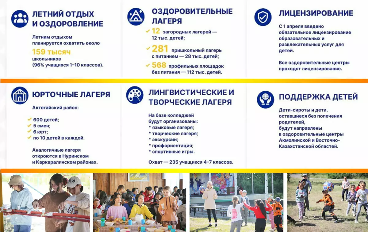 Лето под контролем: в Карагандинской области проведут ревизию всех детских и спортивных площадок