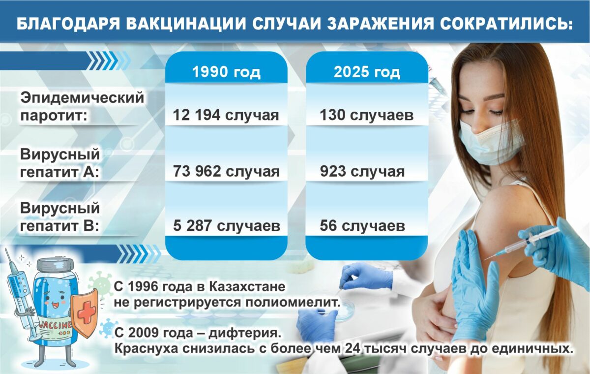 Щит здоровья: прививки формируют коллективный иммунитет