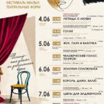 В Караганде впервые пройдет Международный фестиваль Малых Театральных Форм
