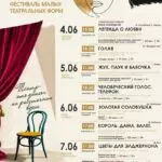 В Караганде впервые пройдет Международный фестиваль Малых Театральных Форм