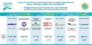 Открыто, доступно, прозрачно