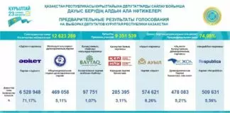 Открыто, доступно, прозрачно