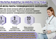 В больнице Бухар-Жырауского района активно развивается направление телемедицинских консультаций