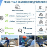 Когда потеплеет в квартирах жителей Карагандинской области