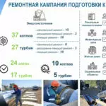 Когда потеплеет в квартирах жителей Карагандинской области
