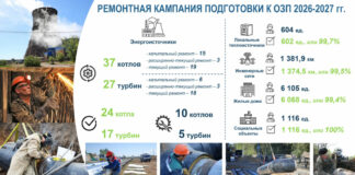 Когда потеплеет в квартирах жителей Карагандинской области