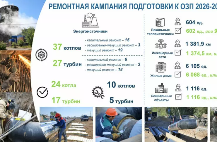 Когда потеплеет в квартирах жителей Карагандинской области