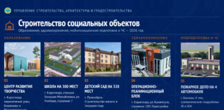 В регионе часть социальных объектов возводят за счет возвращенных активов