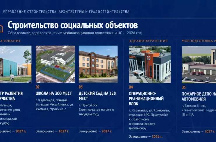 В регионе часть социальных объектов возводят за счет возвращенных активов